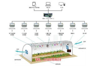 青島即墨農(nóng)業(yè)物聯(lián)網(wǎng)系統(tǒng) 軟硬件解決方案助力智慧農(nóng)業(yè)發(fā)展